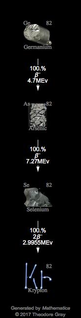 Decay Chain Image