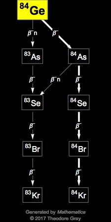 Decay Chain Image