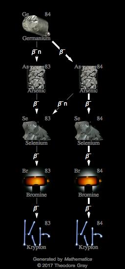 Decay Chain Image