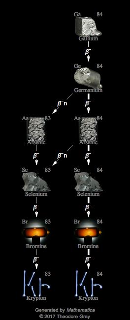 Decay Chain Image