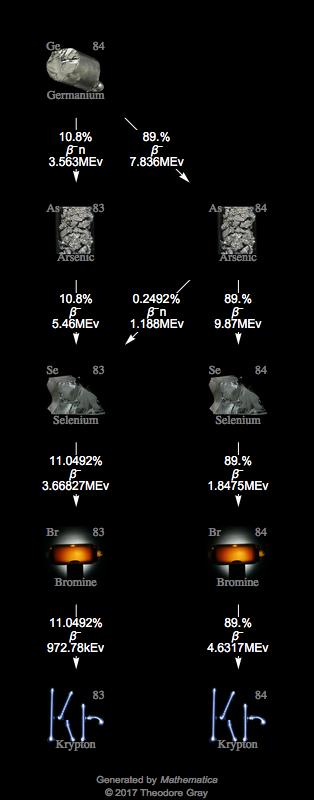 Decay Chain Image