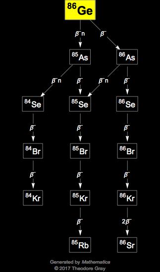 Decay Chain Image