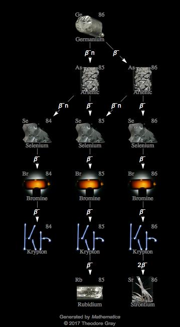 Decay Chain Image
