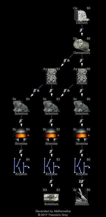 Decay Chain Image