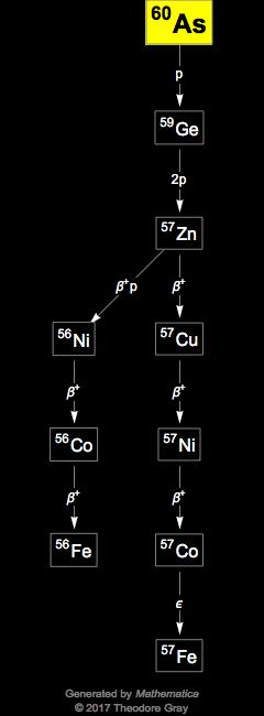 Decay Chain Image