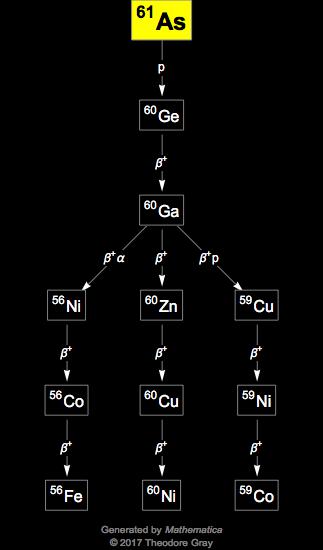 Decay Chain Image