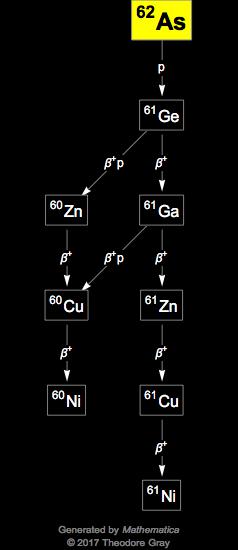 Decay Chain Image