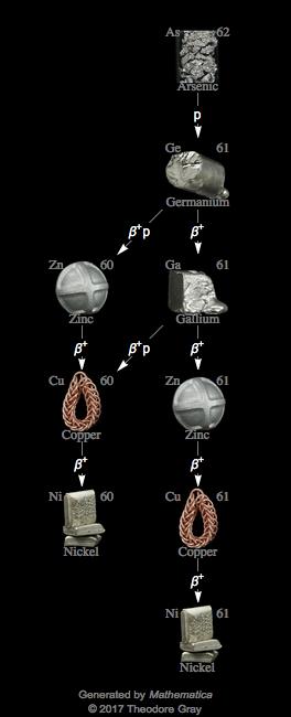 Decay Chain Image