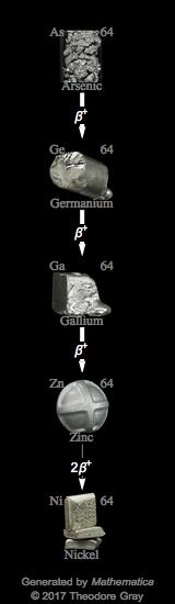 Decay Chain Image