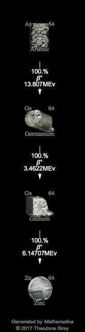 Decay Chain Image