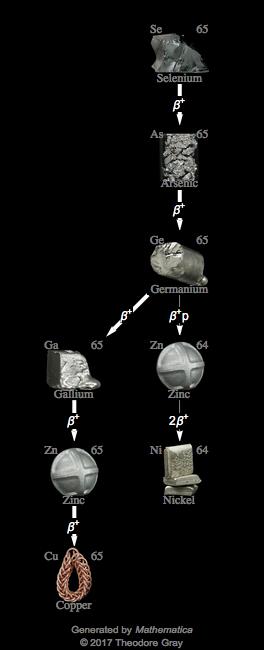 Decay Chain Image