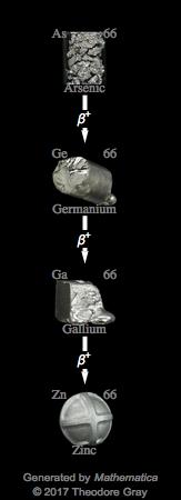 Decay Chain Image