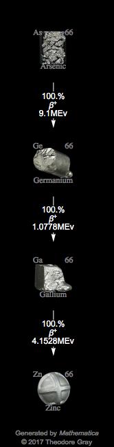 Decay Chain Image