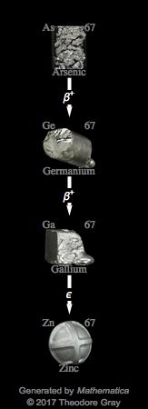 Decay Chain Image