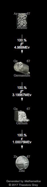 Decay Chain Image