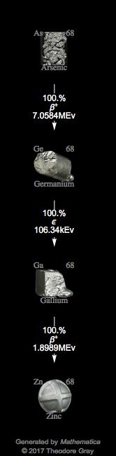 Decay Chain Image