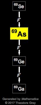 Decay Chain Image