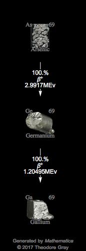 Decay Chain Image