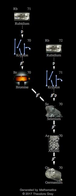 Decay Chain Image