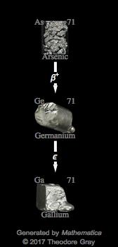 Decay Chain Image