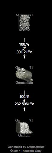 Decay Chain Image