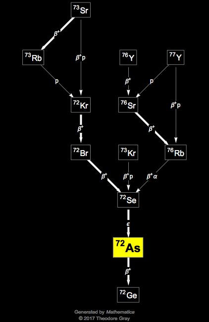 Decay Chain Image