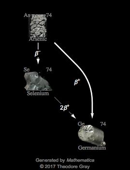 Decay Chain Image