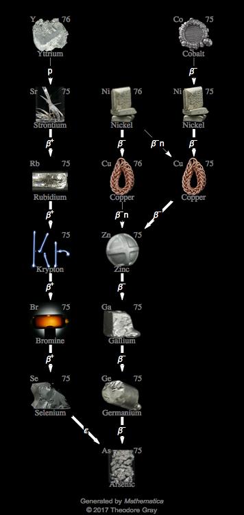 Decay Chain Image