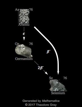 Decay Chain Image