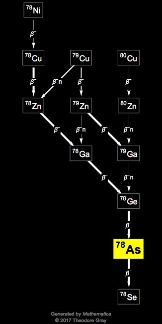 Decay Chain Image