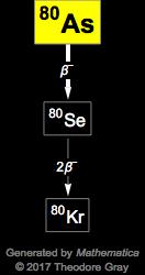 Decay Chain Image