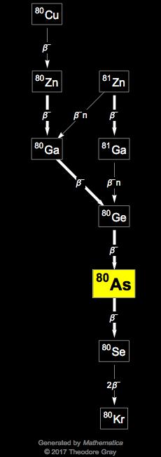 Decay Chain Image