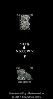 Decay Chain Image