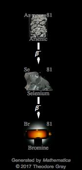 Decay Chain Image