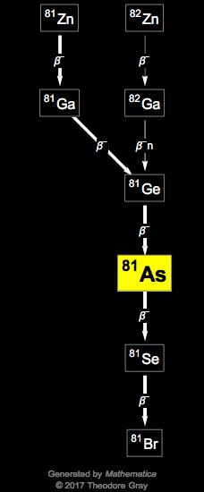 Decay Chain Image