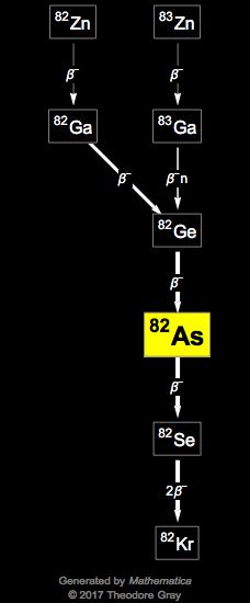 Decay Chain Image