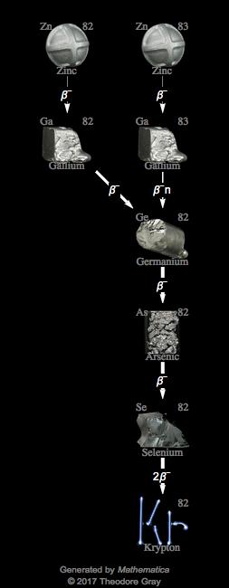 Decay Chain Image