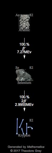 Decay Chain Image