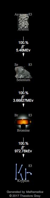 Decay Chain Image