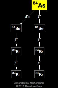 Decay Chain Image