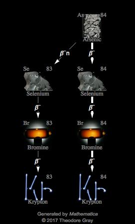 Decay Chain Image