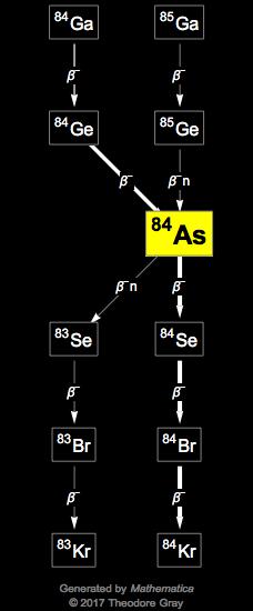 Decay Chain Image