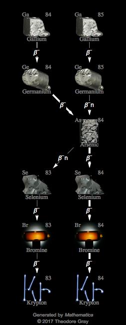 Decay Chain Image