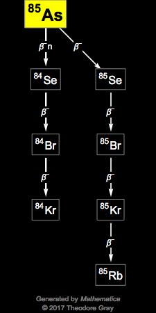 Decay Chain Image