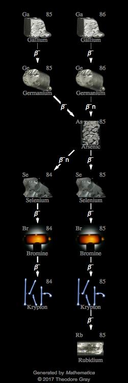 Decay Chain Image