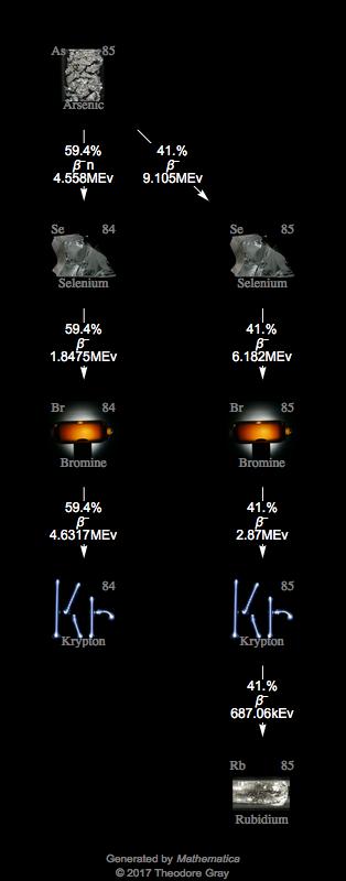 Decay Chain Image