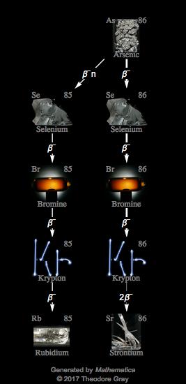Decay Chain Image