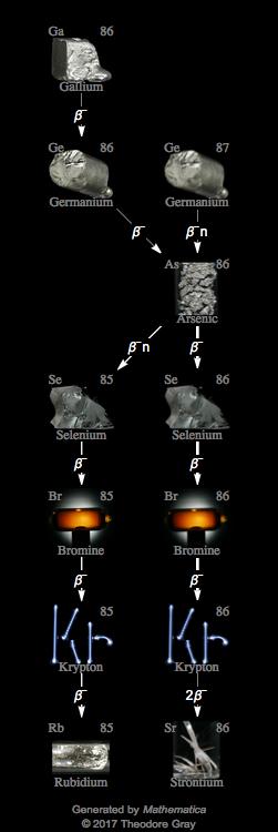 Decay Chain Image