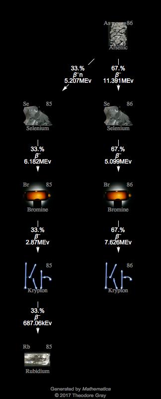 Decay Chain Image