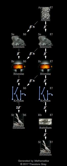Decay Chain Image